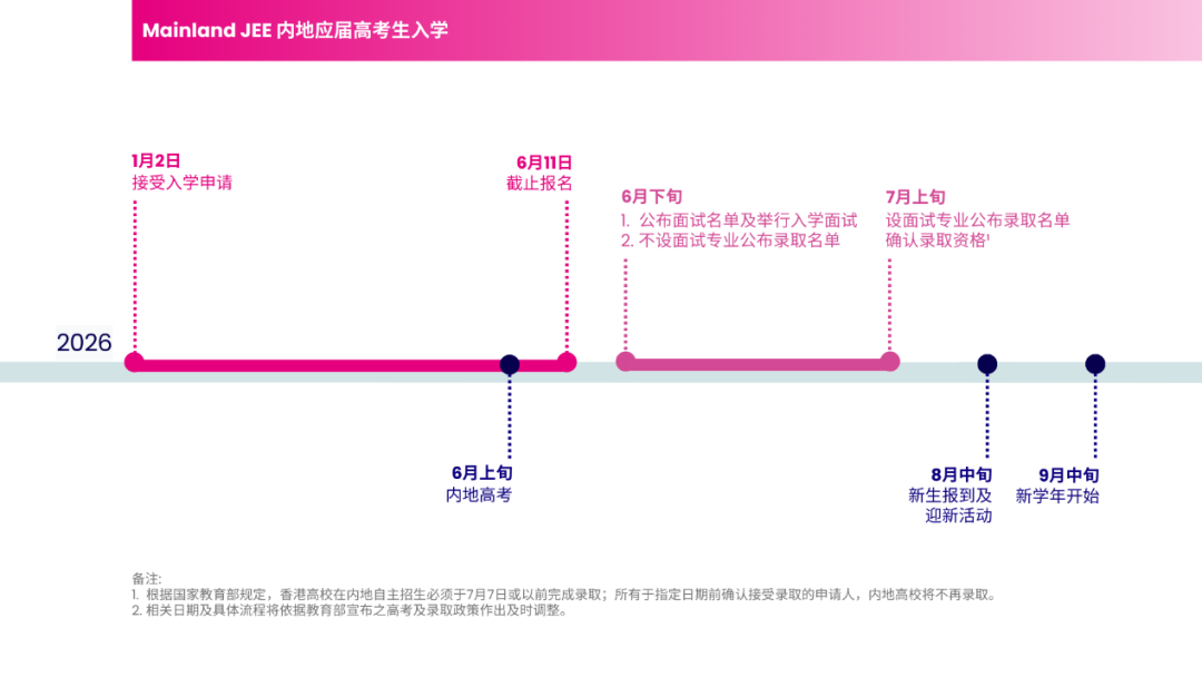港浸会2026内地招生启动，往年高考成绩也能申！
