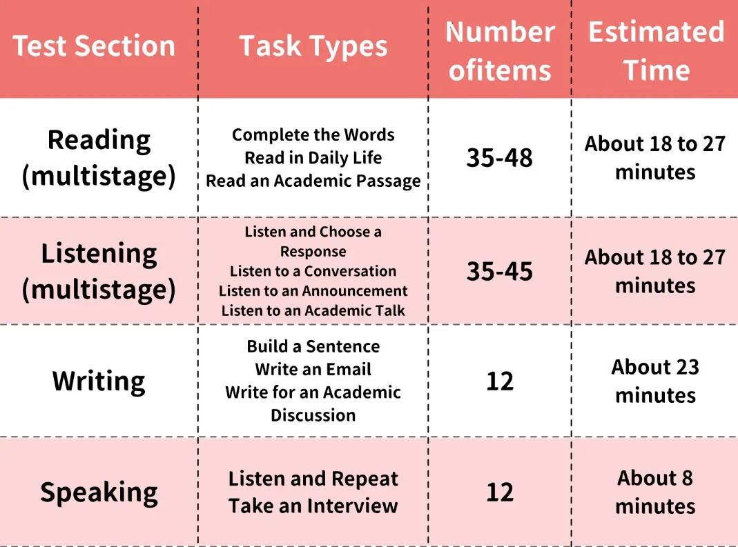 建议收藏 | 备考2026年托福?这一篇就够了! 建议收藏 | 备考2026年托福?这一篇就够了!