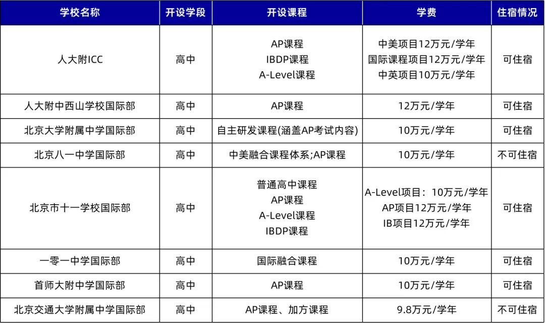 北京25所公立学校国际部盘点！课程体系、学费、住宿一文读懂！