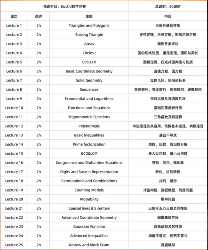 上海欧几里得数学竞赛培训!1对1/3-6人小班课!
