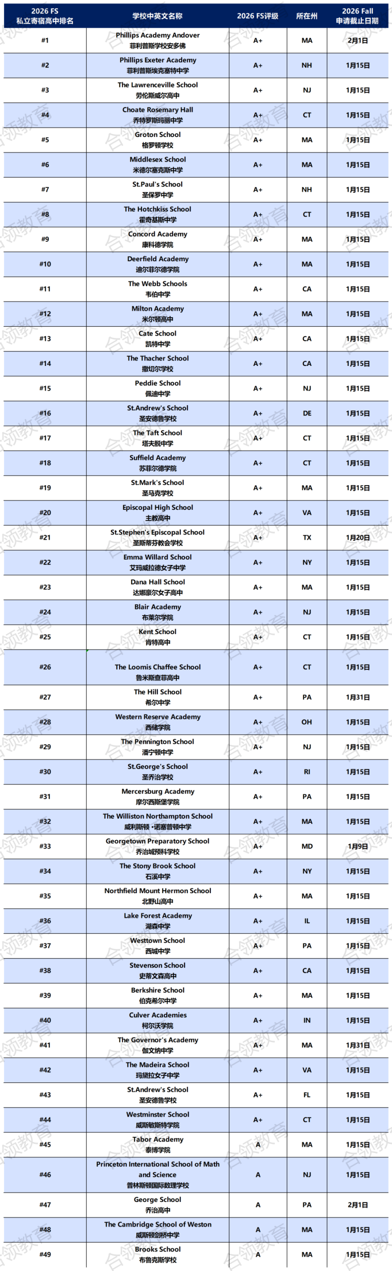 2026 顶尖寄宿美高 1 月 15 日申请倒计时！申请节点 + 任务清单都在这了