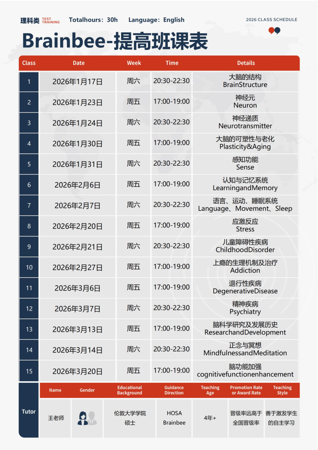 BrainBee全英班 | 脑科学生物竞赛2026备赛中...30课时提高班 全英授课