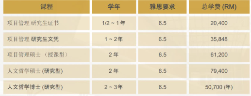不到10万一年学费拿下世界百强大学！——世界百强大学的马来西亚分校区介绍