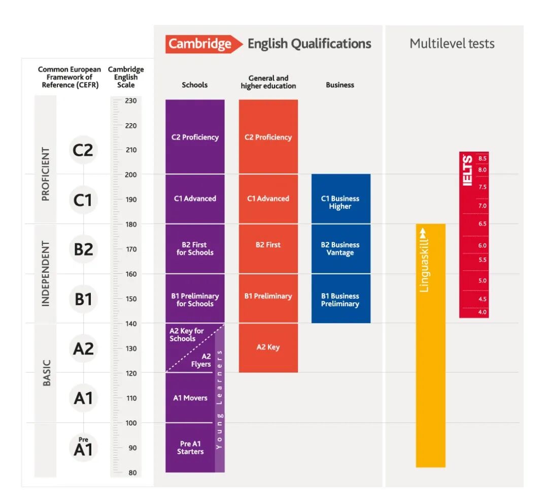 KET考试科普：20个家长最关心的问题！附KET考试辅导培训班课程