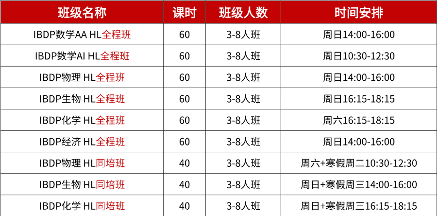 一文搞懂IB课程体系介绍，IB培训课程强烈安利！