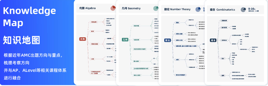 AMC10 相当于国内什么数学水平?适配几年级学生? AMC10 相当于国内什么数学水平?适配几年级学生?