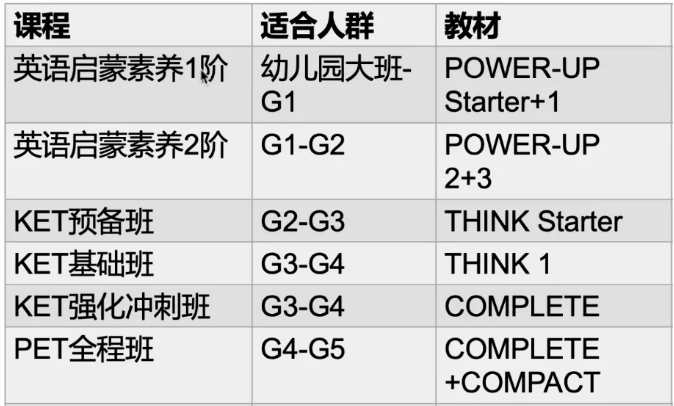 KET/PET备考规划建议！小学生英语这样学，性价比拉满！