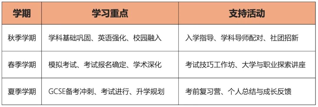 一年制GCSE课程：Oakham School助国际生无缝融入英国顶尖教育