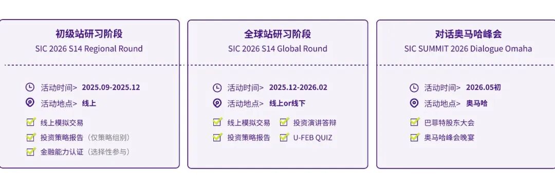 GreenDeer商科竞赛｜金融投资SIC 项目