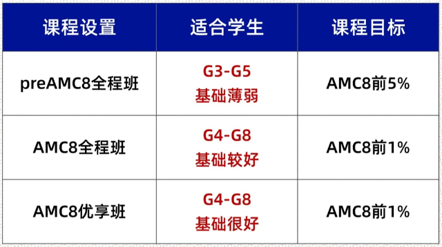 AMC8数学竞赛考试倒计时！附AMC8冲刺攻略及免费真题/突击知识点~