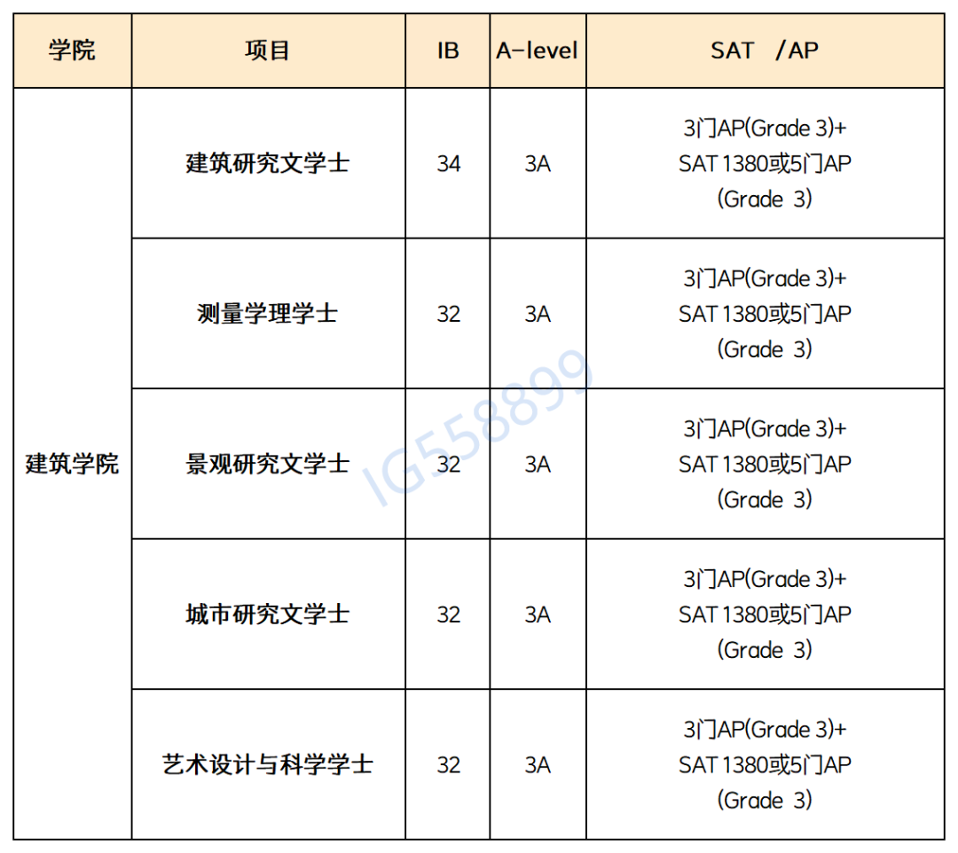 速看！Alevel成绩申请香港大学的最新要求，附Alevel寒假班安排