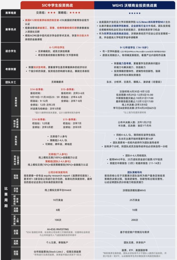 美本商科留学加分项|高中生商赛全解析，国际生家长必看
