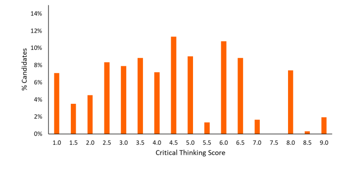 全面解析TARA入学考试：UCL 2026年入学新门槛！！