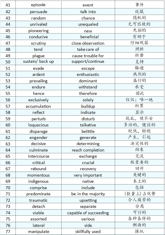 速查！1月17日&18日托福考情预测！考前冲刺圈重点