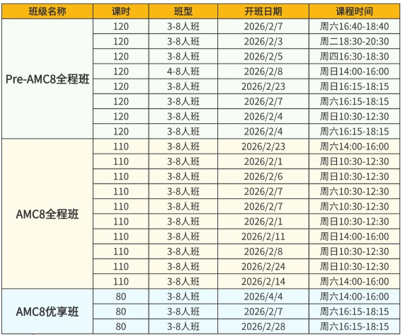 AMC8培训机构怎么选？上中国际/世外国际学校娃权威推荐！