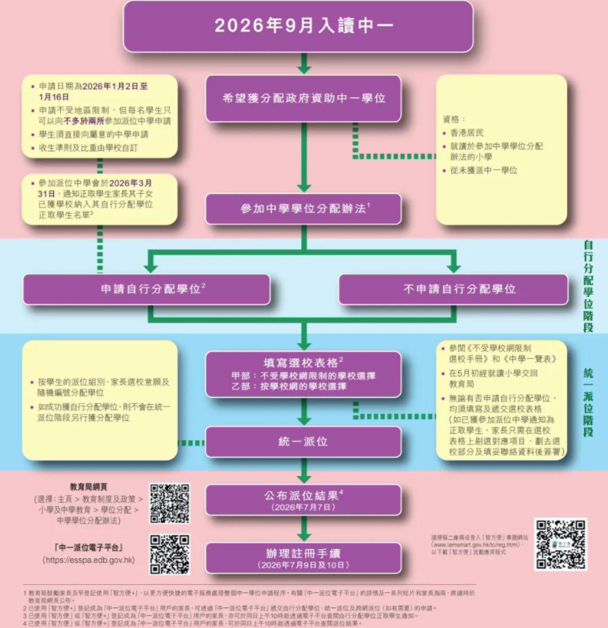 香港直资扩容启动！官立/津贴/直资/私立/国际学校有何区别？