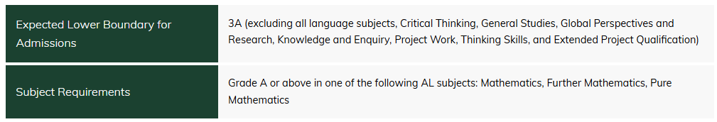 港前三2026入学季门槛大战！几个A*能被录取？27Fall提前划重点！