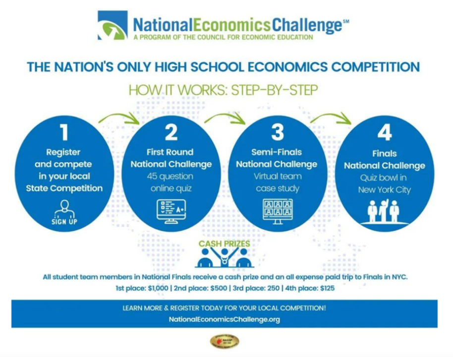 【深度聚焦】在杭州贝赛思，国际竞赛为何成为“隐形必修课”？揭秘杭贝参加的竞赛一览~