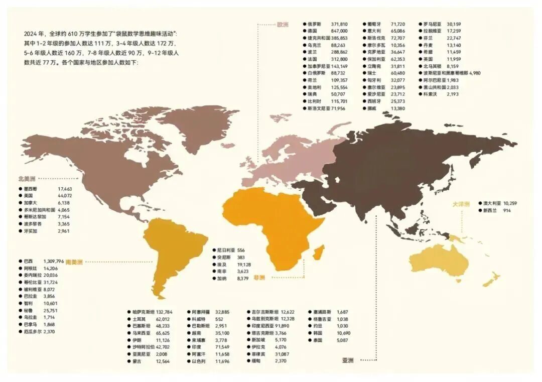 2026年袋鼠数学开始报名啦！赛制详情/报名方式/拿分技巧一文详解！