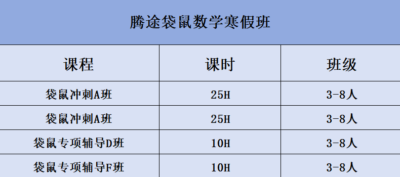 2026年袋鼠数学开始报名啦！赛制详情/报名方式/拿分技巧，一文详解！附袋鼠数学寒假班课程