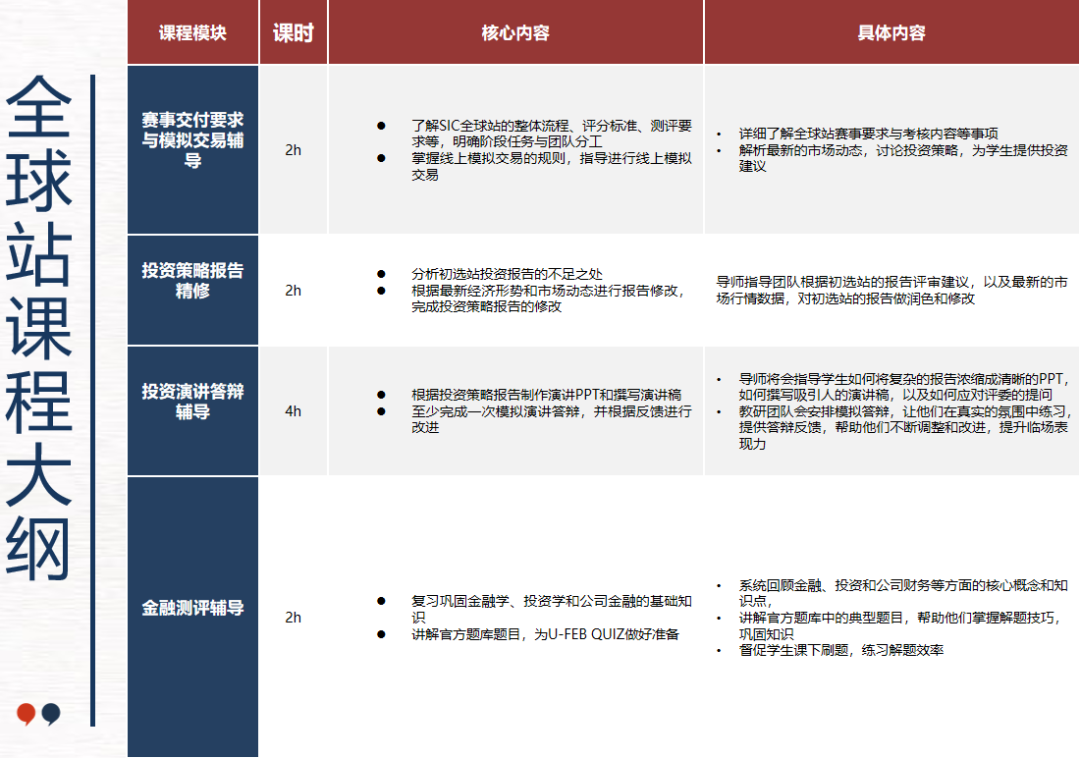 G8~G11阶段中学生商赛入门风向标：SIC春季赛最新日程抢先看