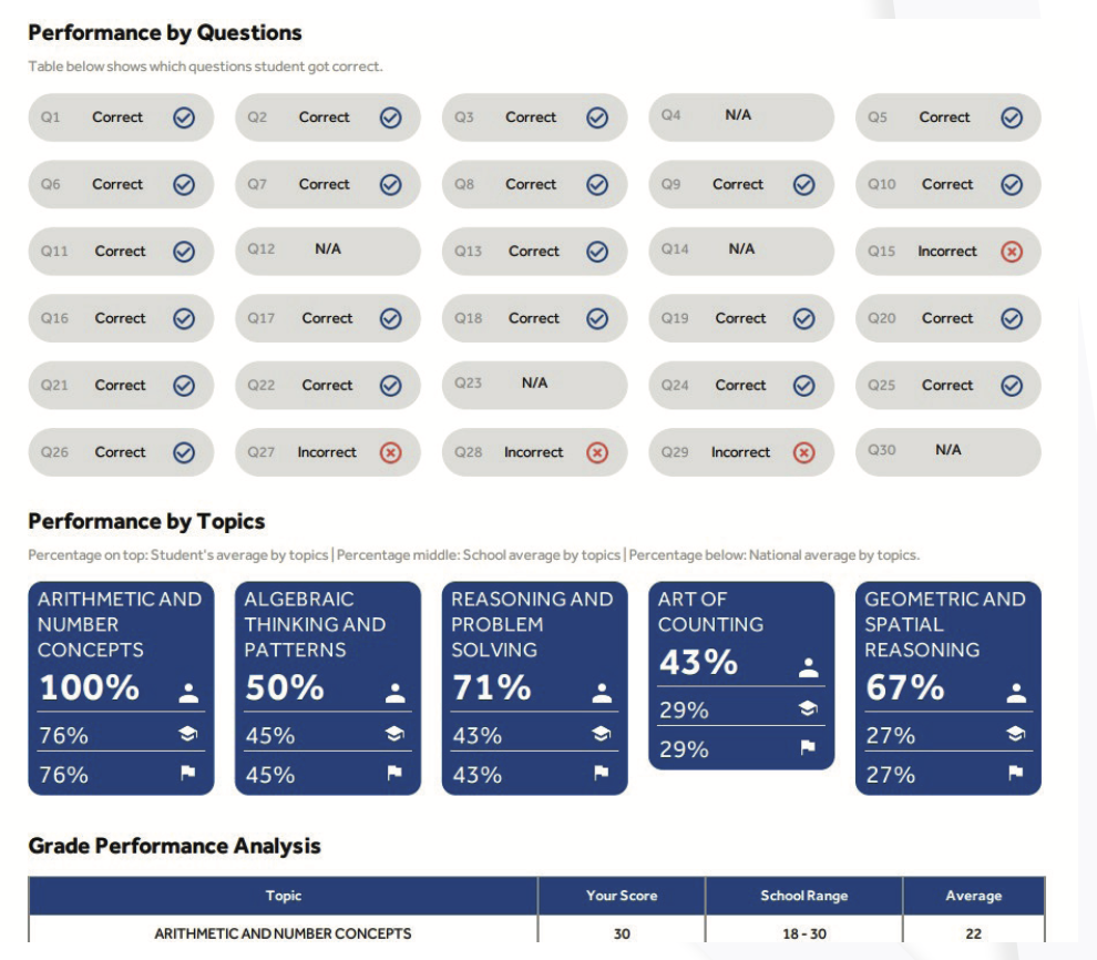 通往SIMOC，2026年 SASMO (2-13年级) 国际数学奥赛报名开启！