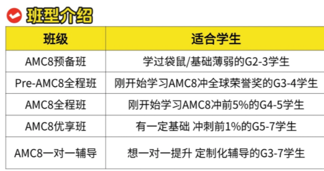 2026年AMC8竞赛考试倒计时！历年AMC8分数线整理，冲刺前1%需要多少分？