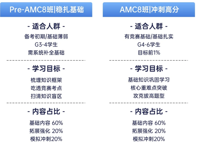 2026年AMC8竞赛考试倒计时！历年AMC8分数线整理，冲刺前1%需要多少分？