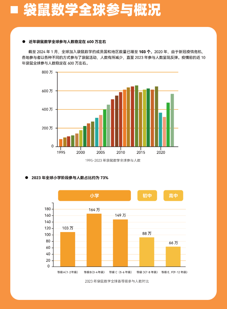 2026袋鼠数学竞赛Math Kangaroo报名中！附报名通道、历年真题和备考课程