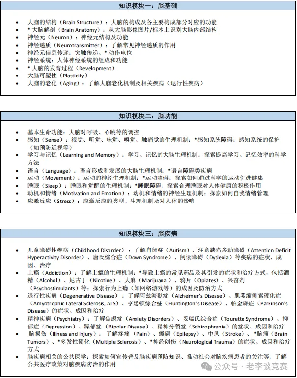 2026年BrainBee脑科学竞赛全攻略！附班课/1V1推荐