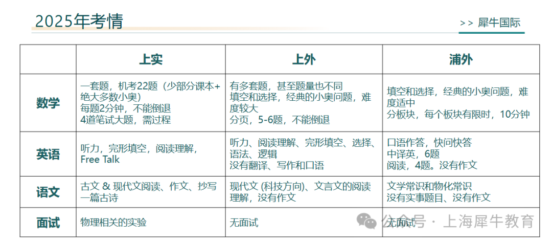 上海三公学校有什么优势？考试录取率高吗？