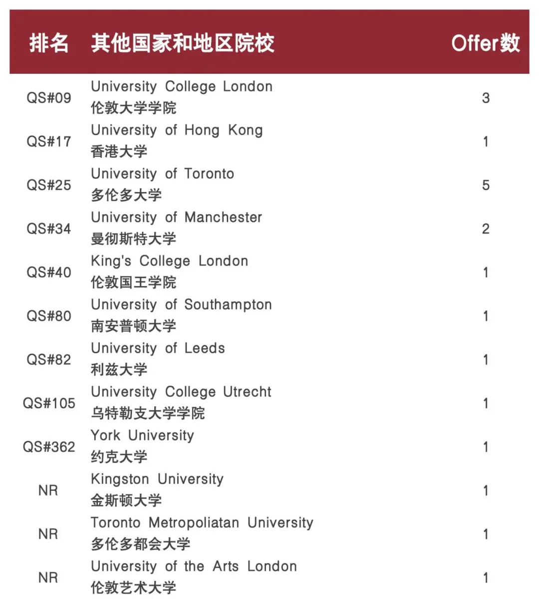 上海国际学校 | 2026年文绮汇点秋季招生简章！