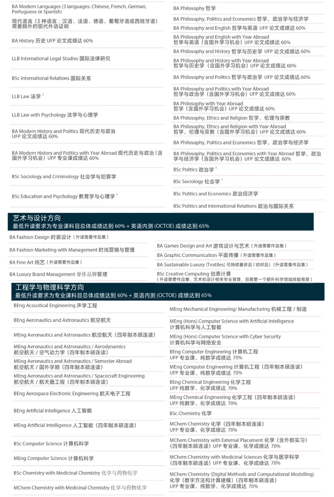 南安普顿大学预科全攻略：无缝衔接英国名校的黄金路径