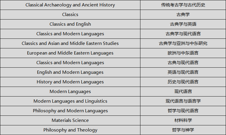 重大变化！牛津本科笔试新规发布，直接影响2027申请者！