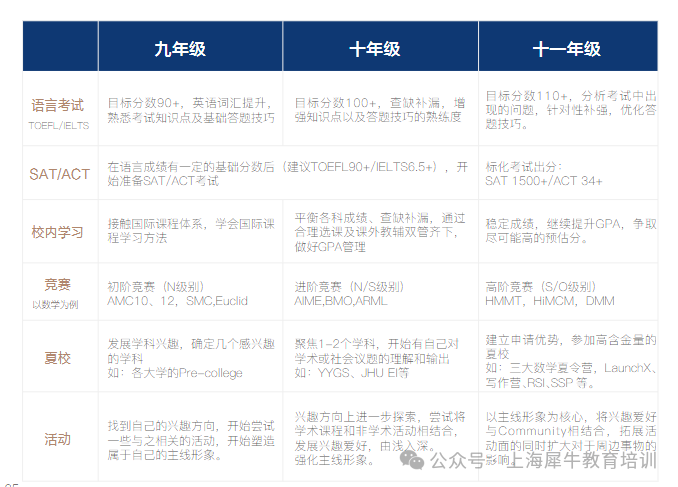 2027英本UCAS时间线出炉！部分日期有变动！