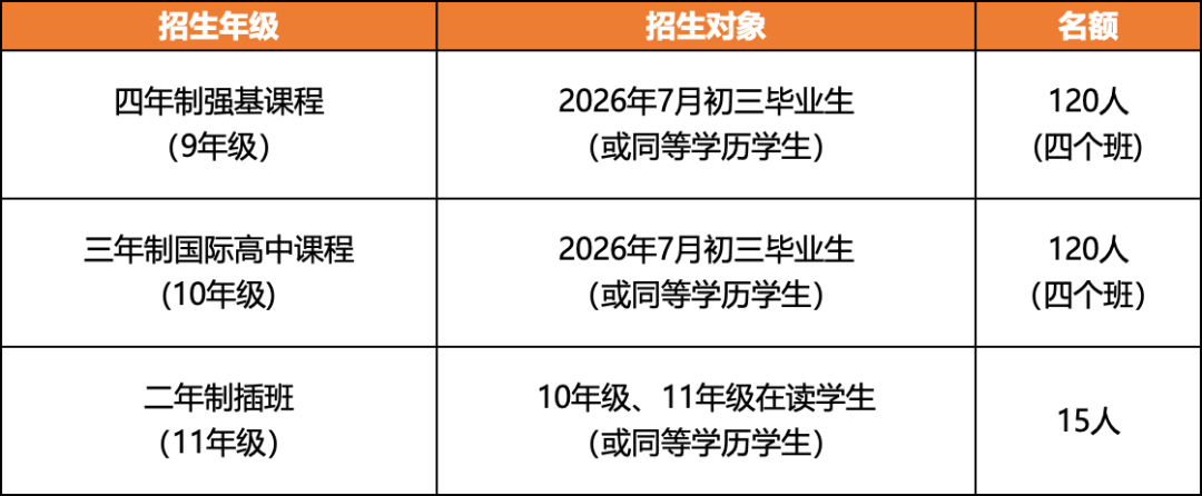 抢人大战已打响！广佛深8所热门国际学校秋季招生详情汇总！