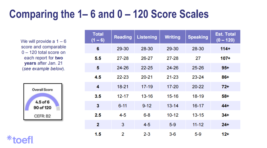 2026年G5申请风向突变：牛津传统笔试全部作废，UCL率先官宣接受新托福申请！