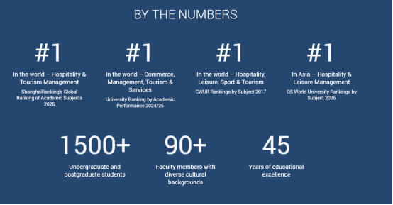 港理工酒店与旅游管理硕士,不是一个专业,而是6条完全不同的职业路径! 港理工酒店与旅游管理硕士,不是一个专业,而是6条完全不同的职业路径!