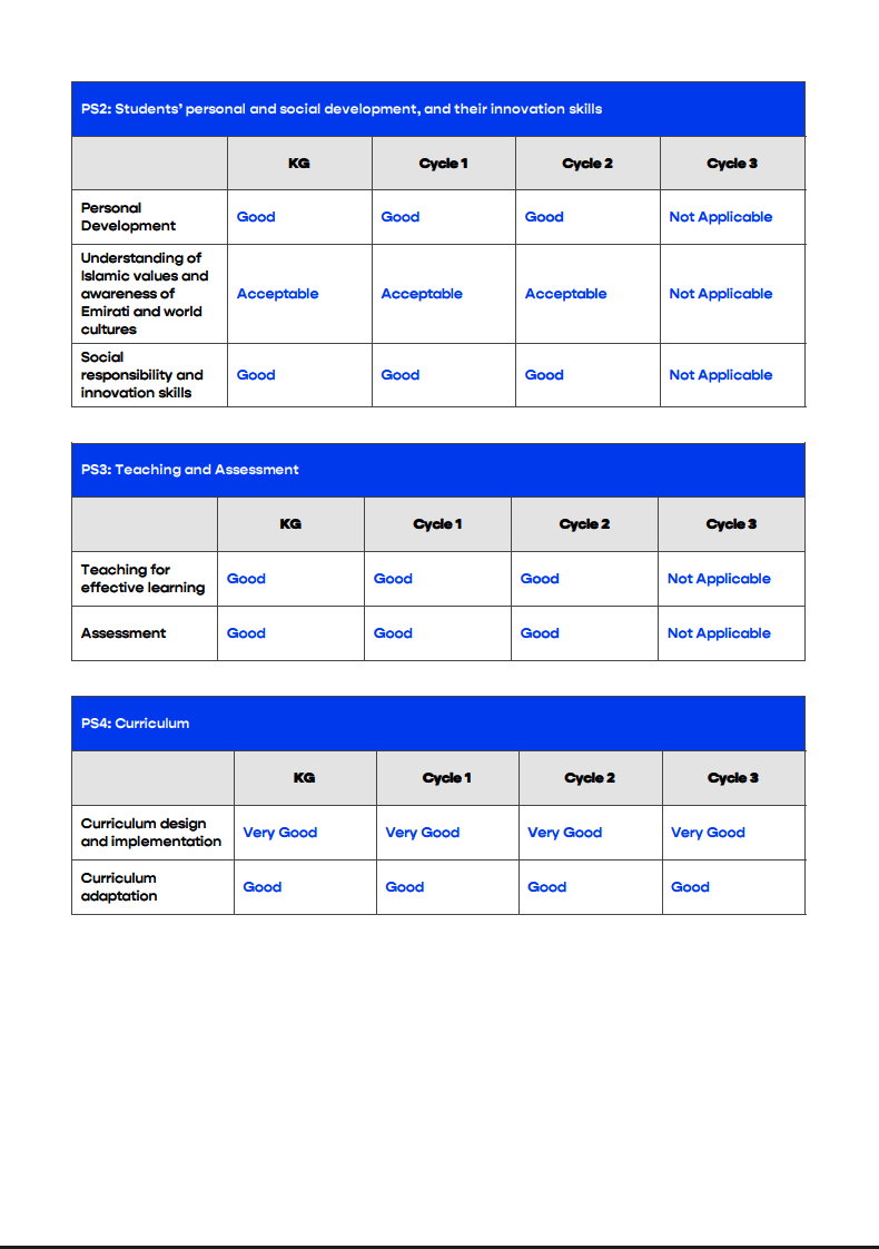 拉哈国际学校哈利法城校区（Raha International School-KCC）入学指南