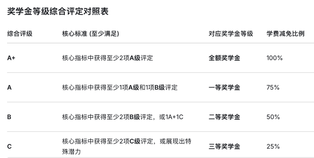 【择校百科】一文了解深圳丽林维育学校（VPA）