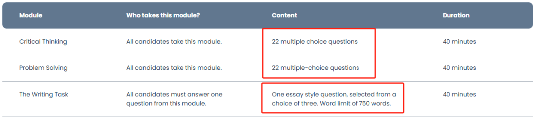 2026年牛津本科笔试变动，释放出这几个重要信号！