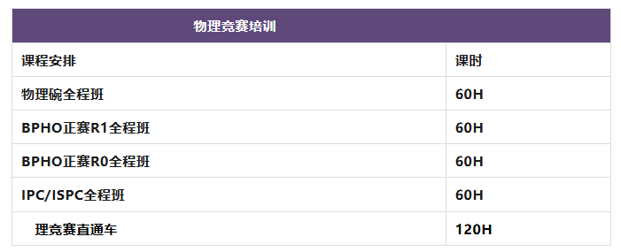 BPHO物理竞赛怎么学？物理竞赛直通车培训课程