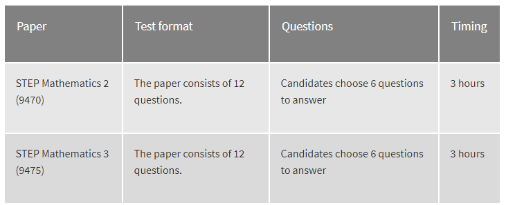 牛津老师经验复盘，如何在新改革（UAT-UK）中，以不变应万变？