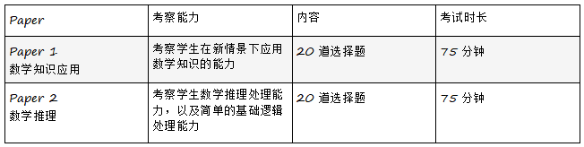 牛津老师经验复盘，如何在新改革（UAT-UK）中，以不变应万变？