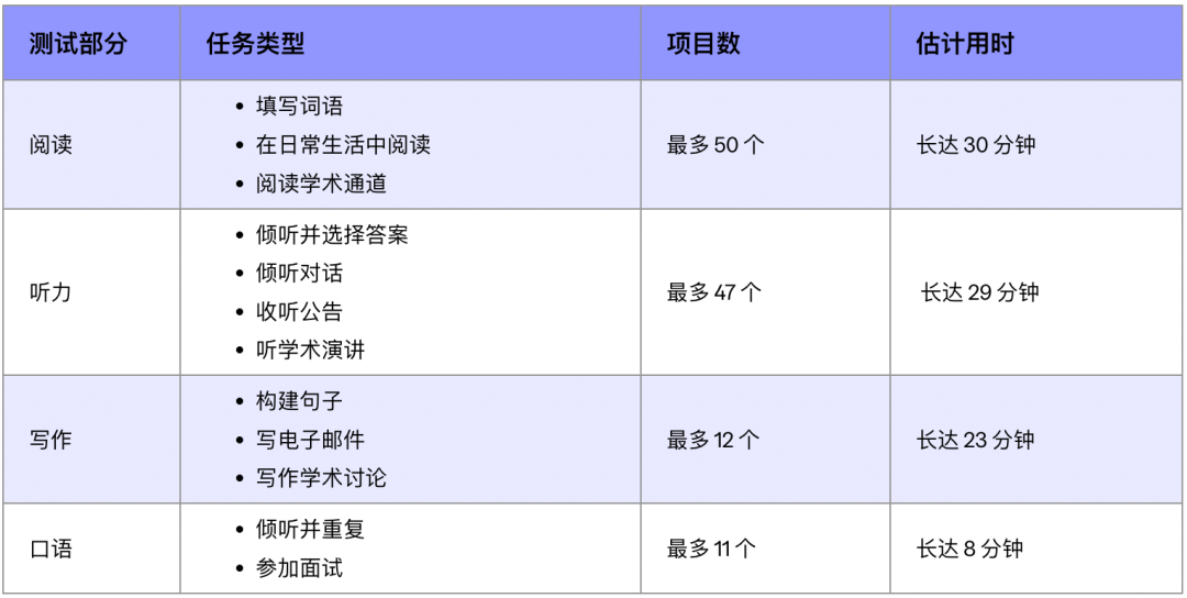 2026年新托福考情抢先看！想拿高分越来越难了？