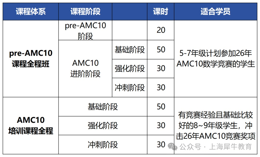 AMC10数学竞赛考试内容是啥？AMC10题目难吗？