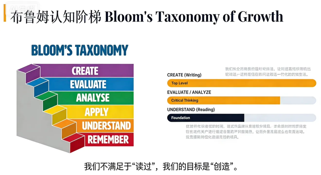 AI时代，为什么“会写”才是北美高中的顶级硬通货？