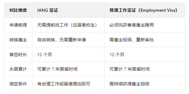 内地哪些大学毕业后可申请香港iang签证 留港拿永居？