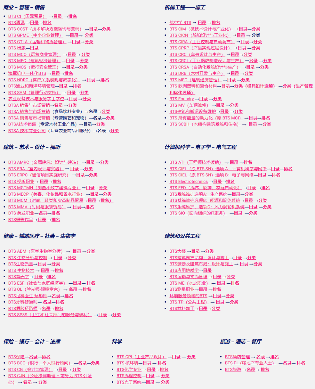 留法申请必看！高考只有大专线，不能申请学士学位，有哪些法国文凭课程可以选择？