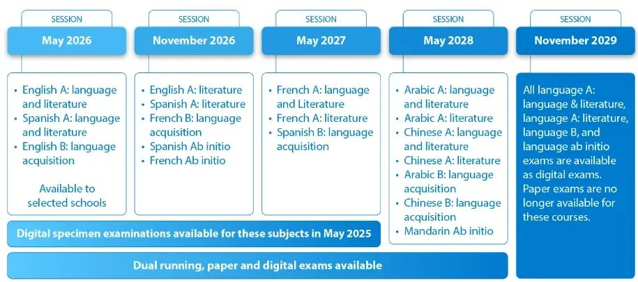 2026 IB大考关键时间点+重要变革，2026届考生如何应对？